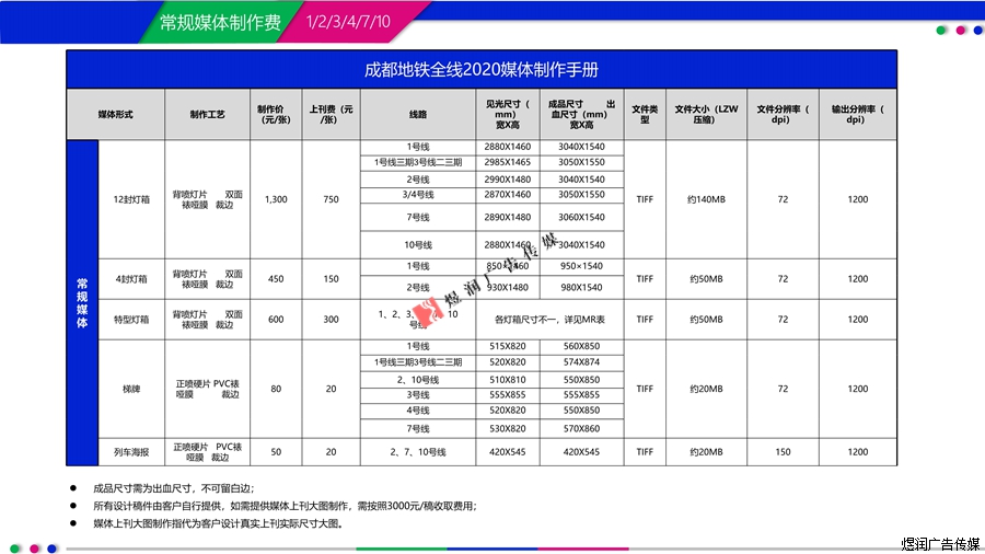 成都地铁站通道灯箱广告