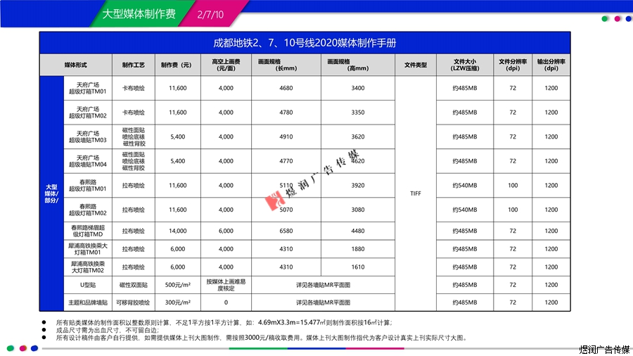 成都地铁站灯箱广告价格