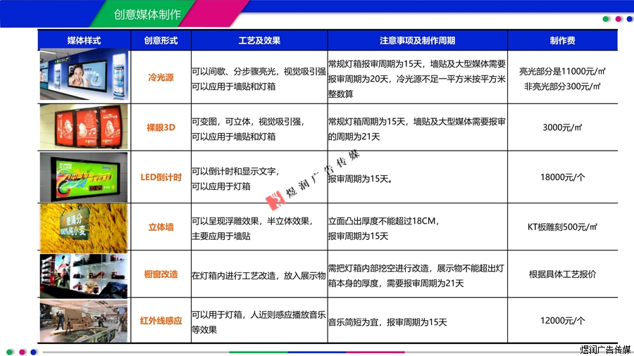 成都地铁站灯箱广告价格