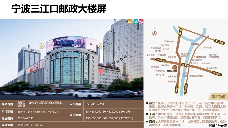 宁波三江口邮政大楼LED屏广告