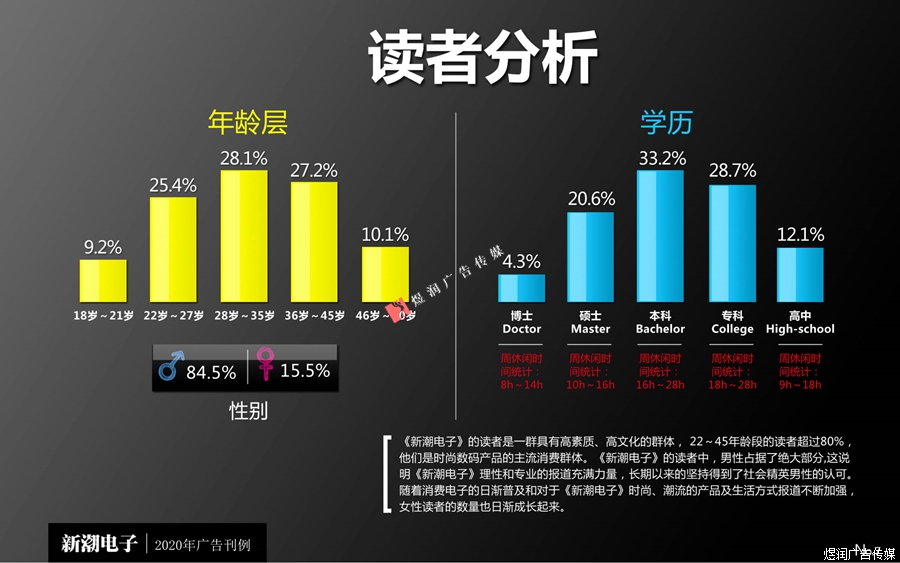 新潮电子杂志广告