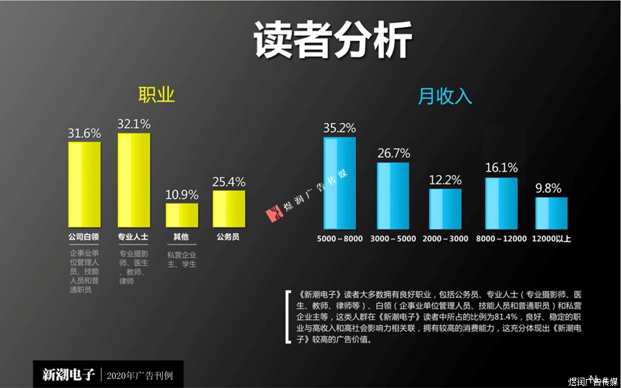 新潮电子杂志广告