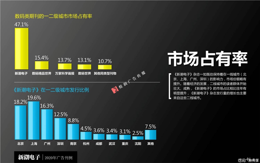 新潮电子杂志广告