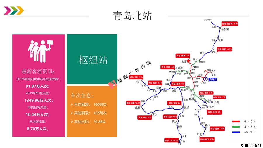 青岛北站灯箱广告