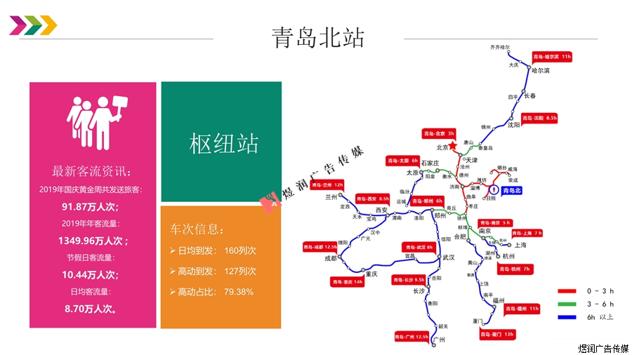 青岛北站灯箱广告