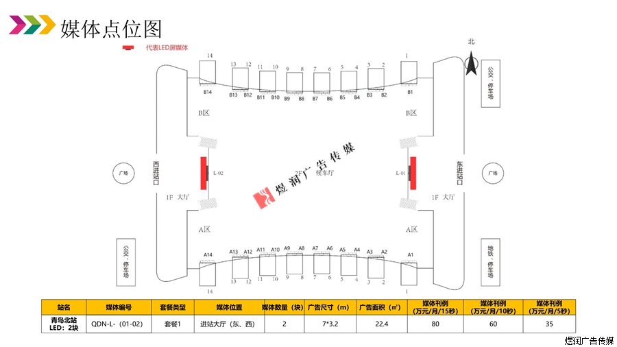 青岛北站灯箱广告电话