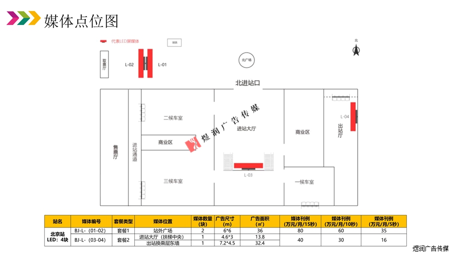 北京火车站LED屏广告电话