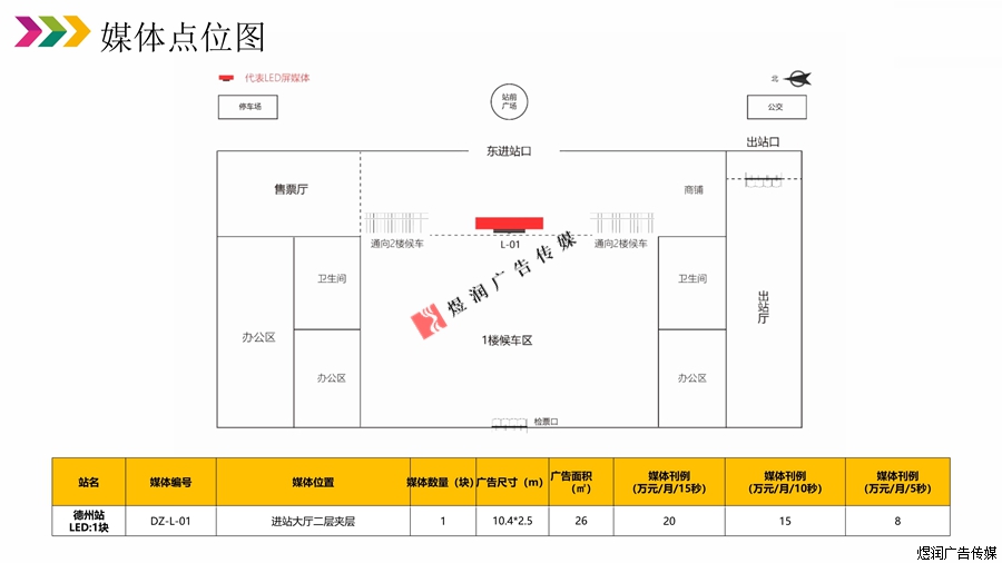 德州火车站LED屏广告价格