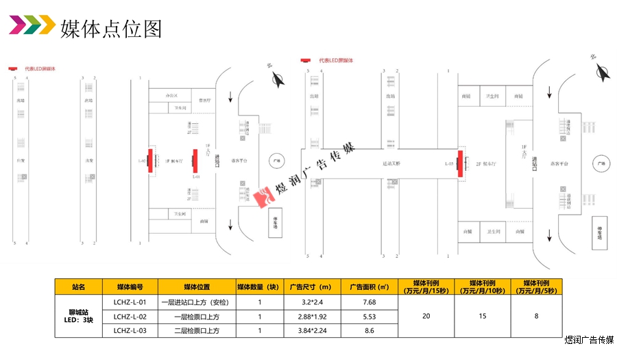 山东聊城高铁站LED屏广告价格