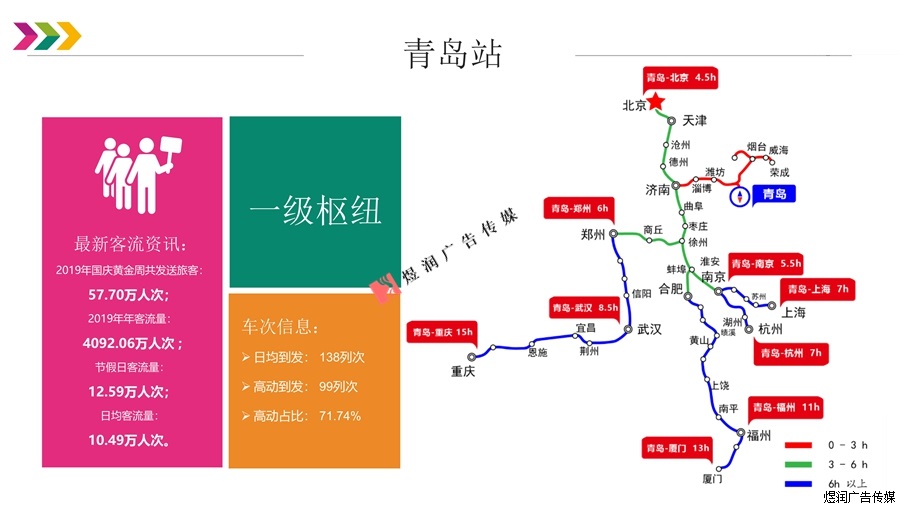 青岛火车站LED屏广告电话