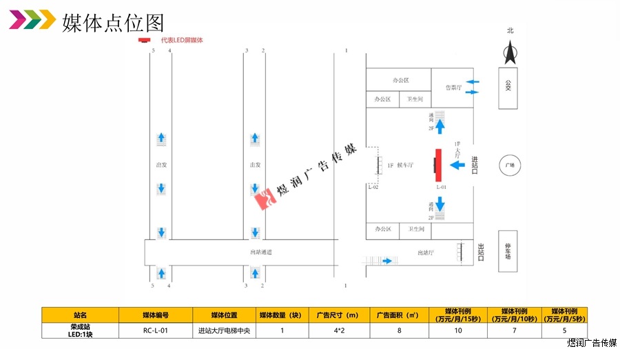 荣成站LED屏广告价格