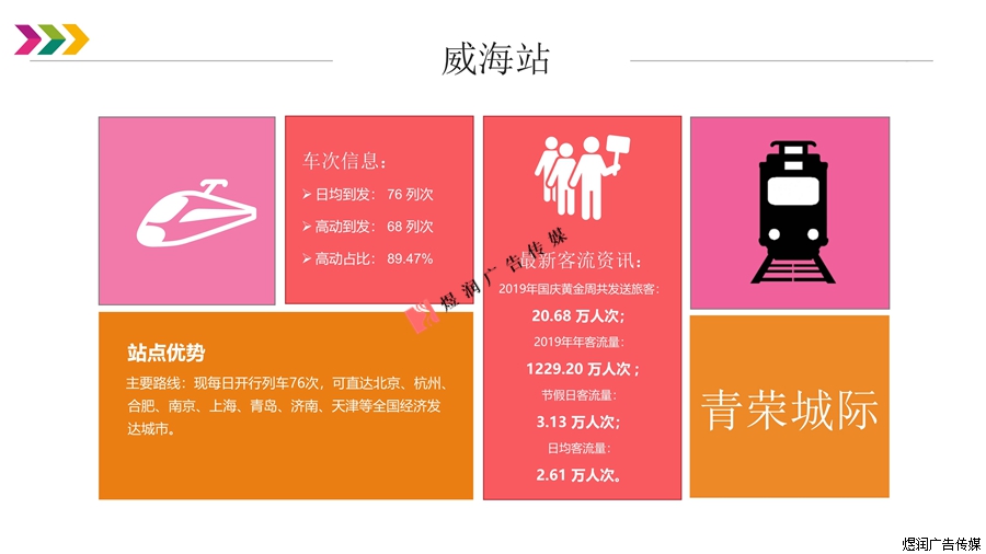 威海站LED屏广告电话