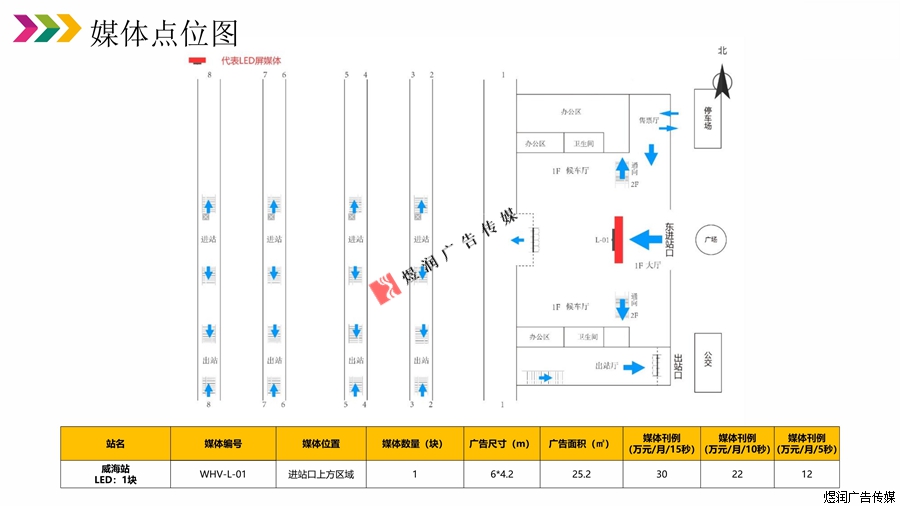 威海站LED屏广告价格