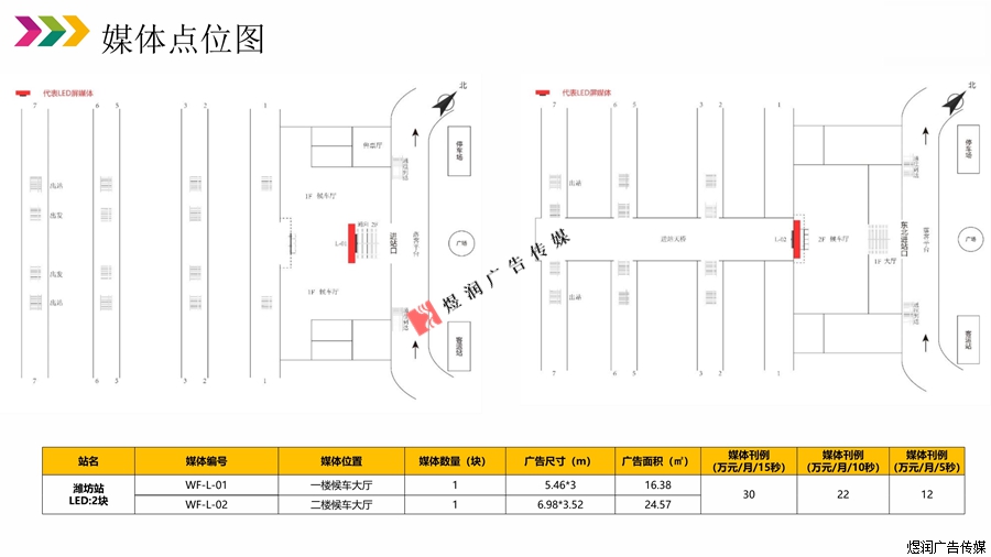 潍坊高铁站LED屏广告价格