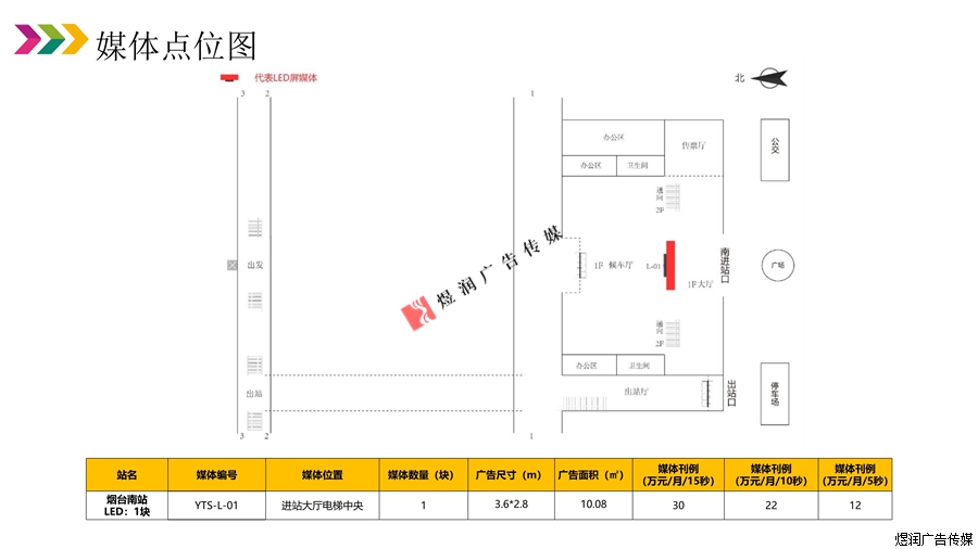 烟台南LED屏广告价格