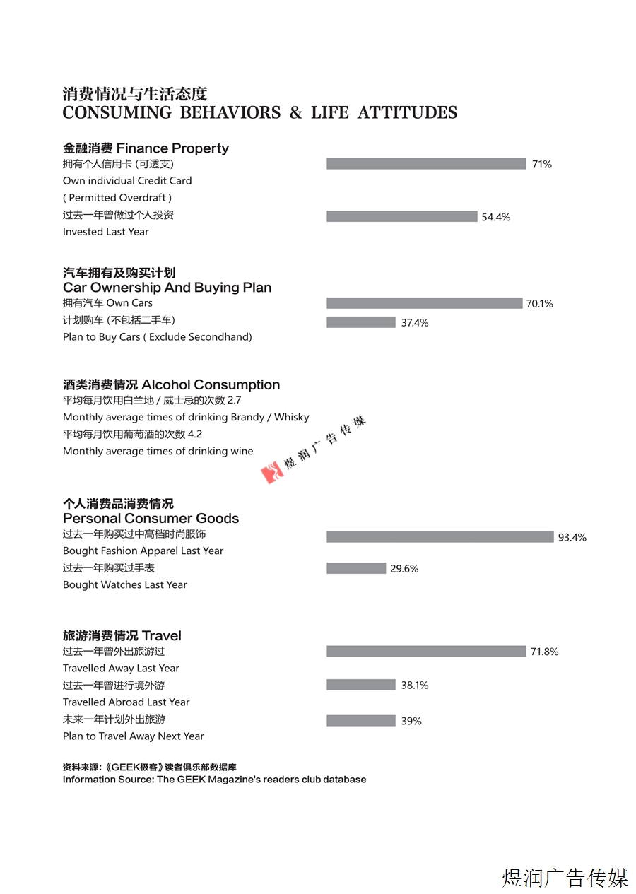 极客杂志广告电话