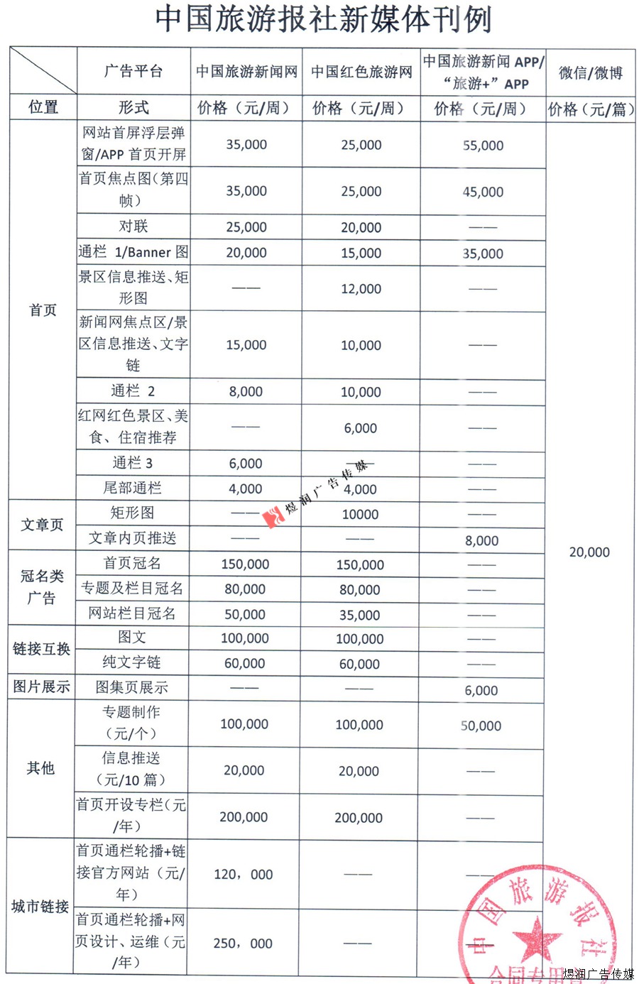 中国旅游报新媒体广告价格