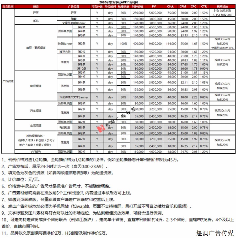 财联社新媒体广告价格