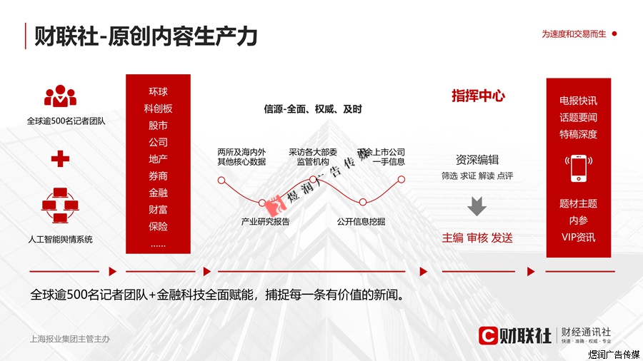 财联社app广告电话