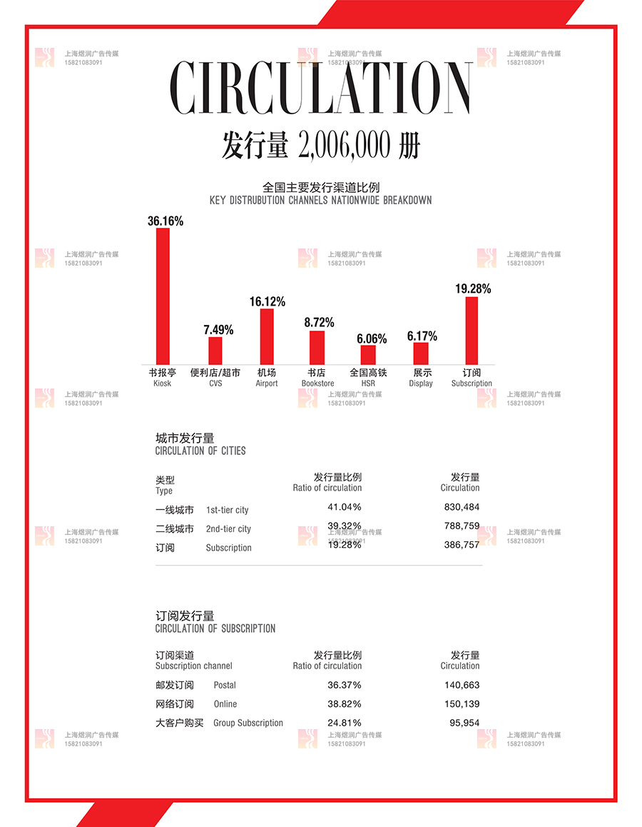 红秀GRAZIA广告价格