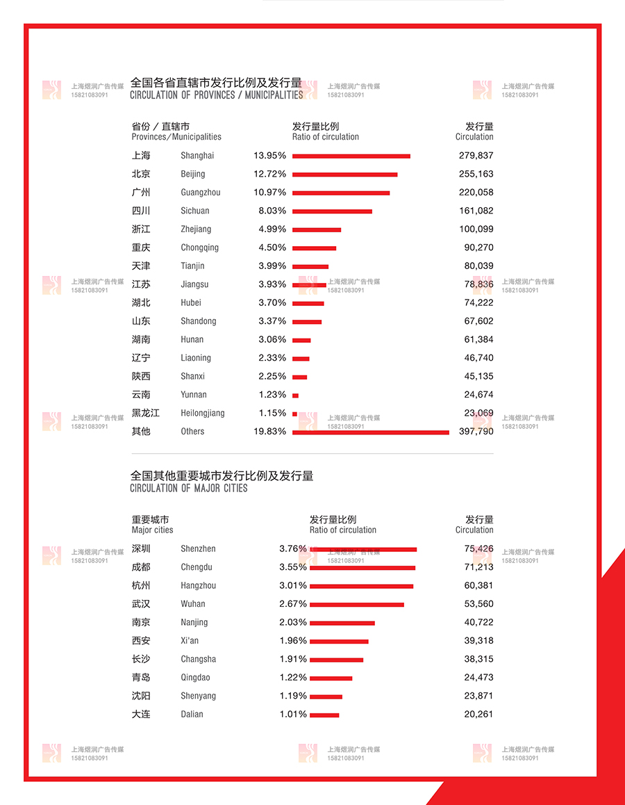 红秀GRAZIA广告价格