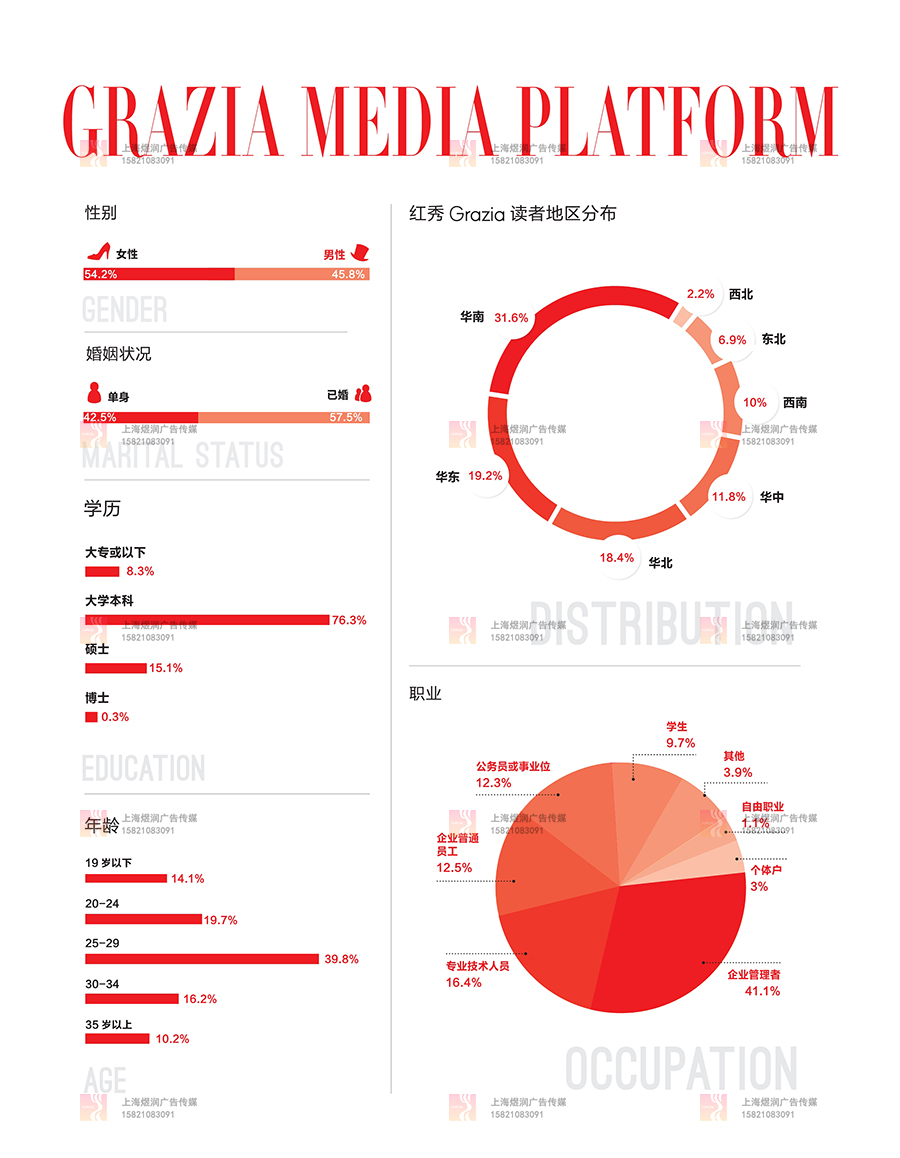 红秀GRAZIA广告价格