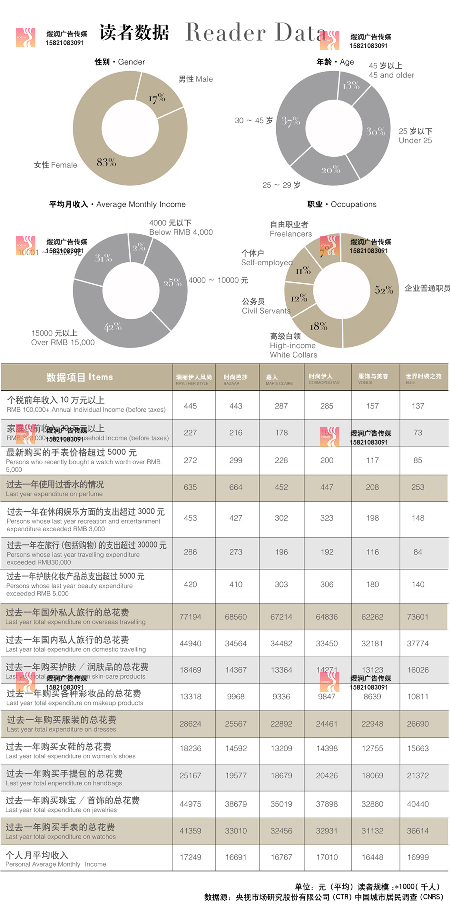 瑞丽伊人风尚广告合作