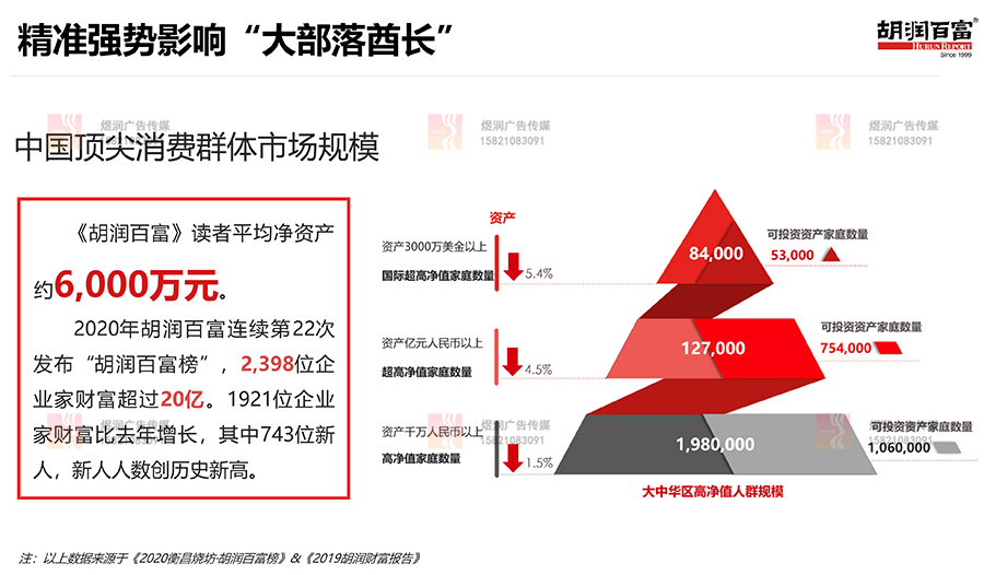 胡润百富杂志