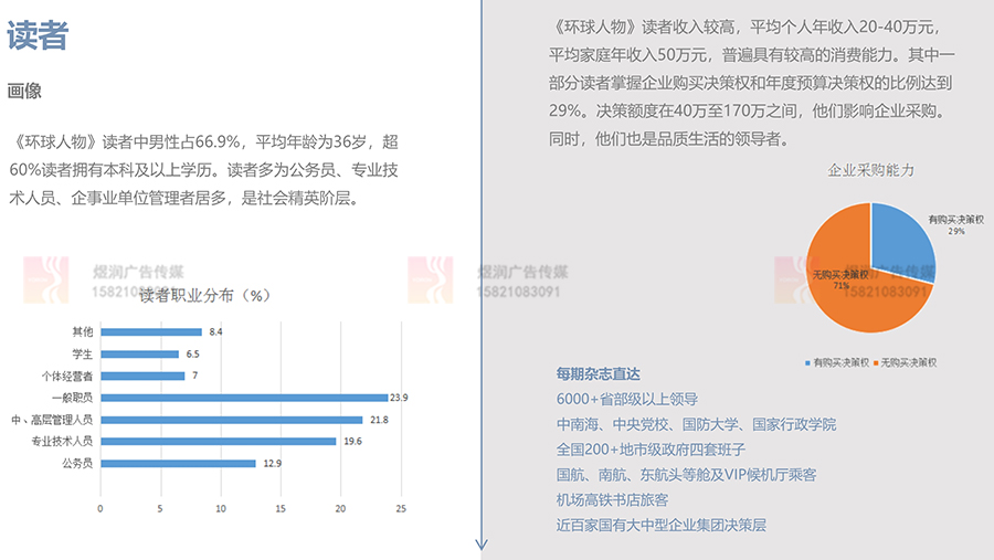 环球人物读者