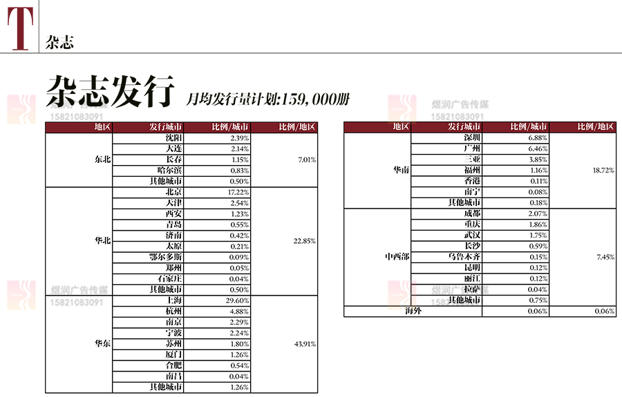 尚流Tatler杂志