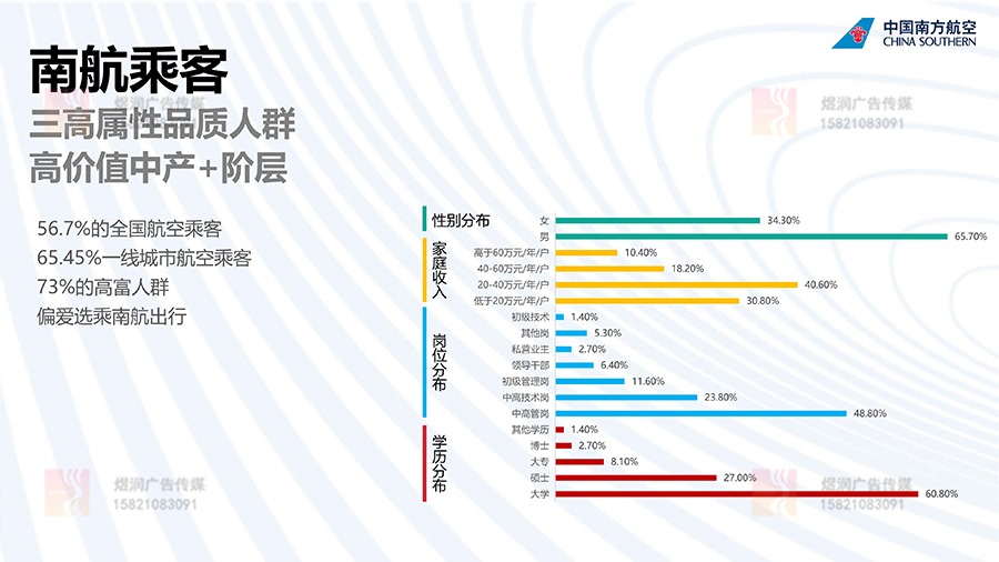 南方航空乘客