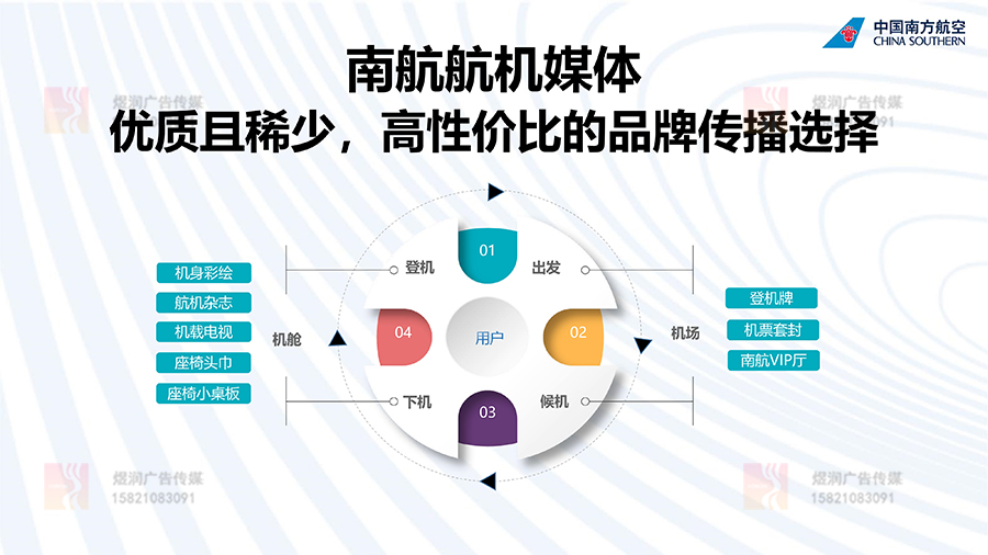 南方航空媒体