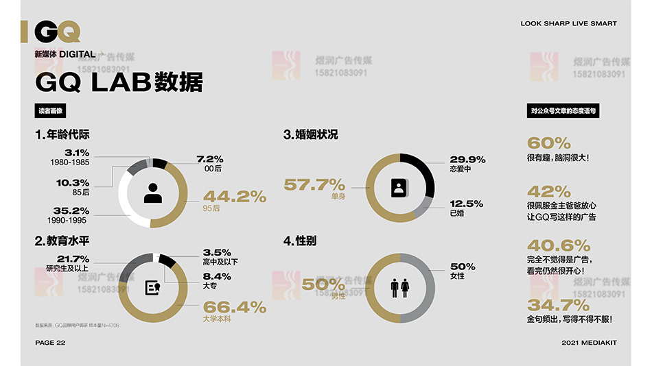 智族GQ新媒体 智族GQ新媒体