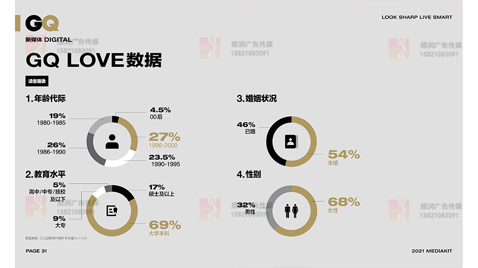 智族GQ新媒体 智族GQ新媒体