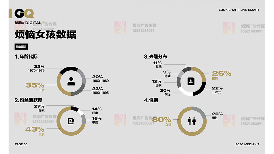 智族GQ新媒体 智族GQ新媒体