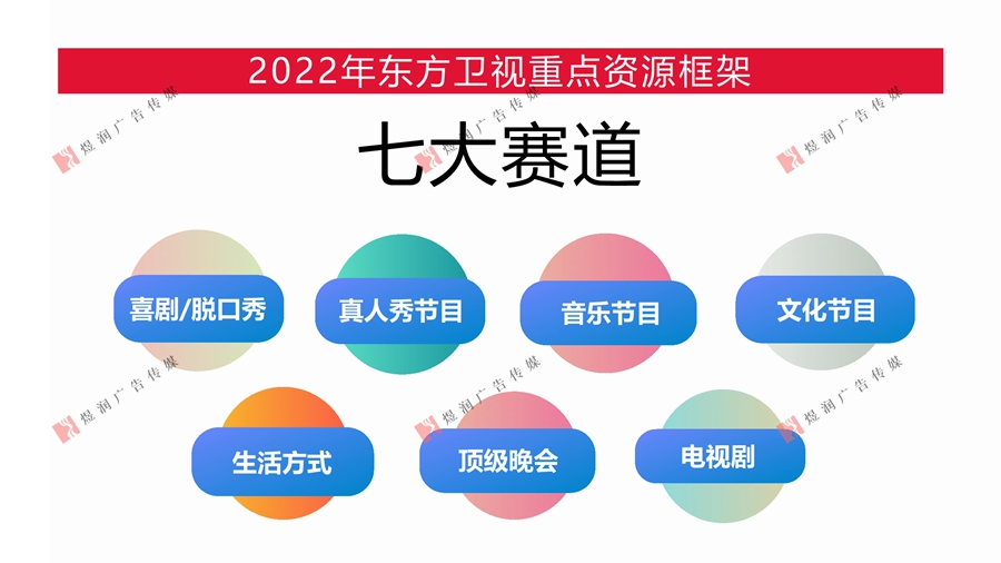 东方卫视2022年重点资源推介20211027_7