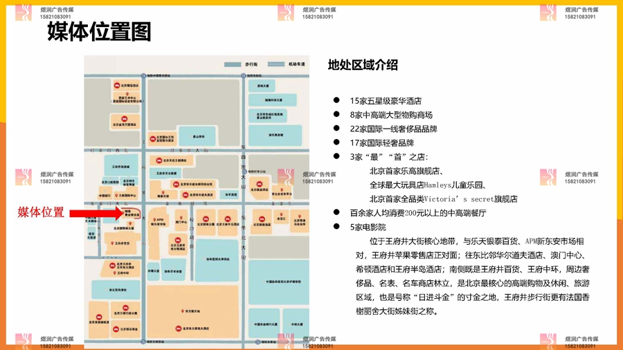 北京LED媒体位置