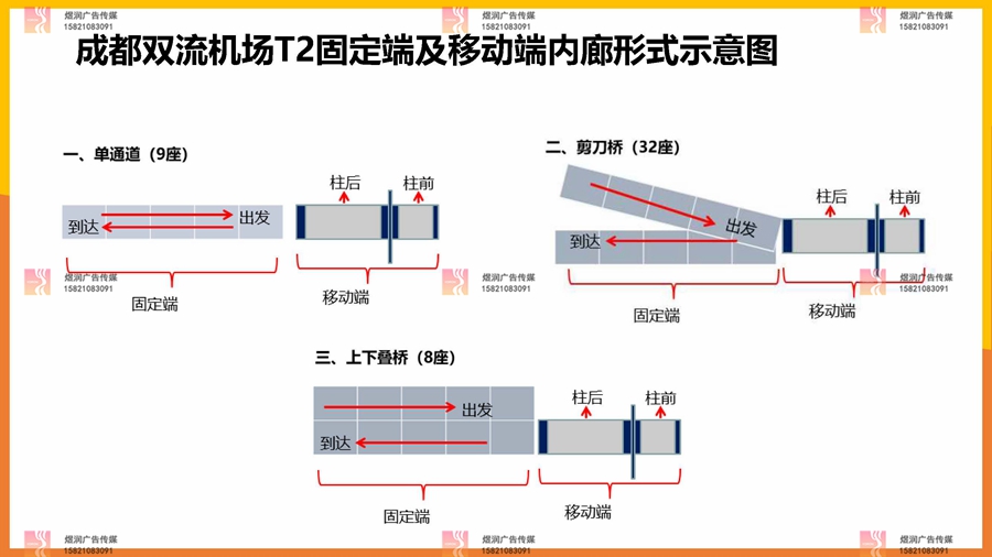 成都机场