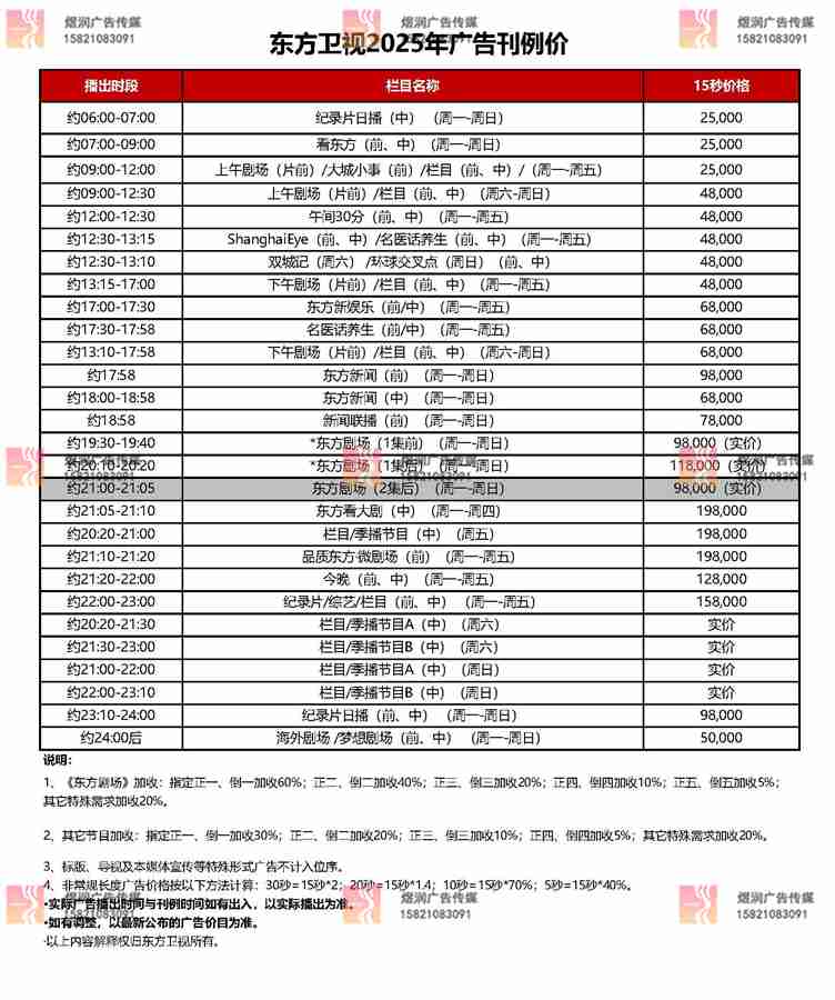 东方卫视2025年硬广刊例价格表