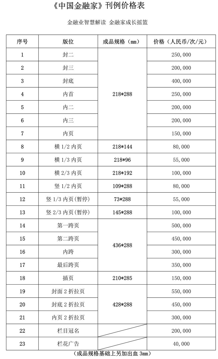 中国金融家杂志广告价格