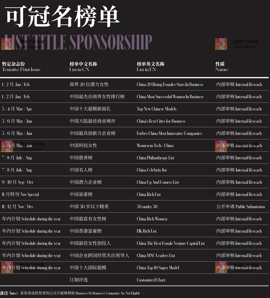 福布斯Forbes榜单 福布斯Forbes榜单