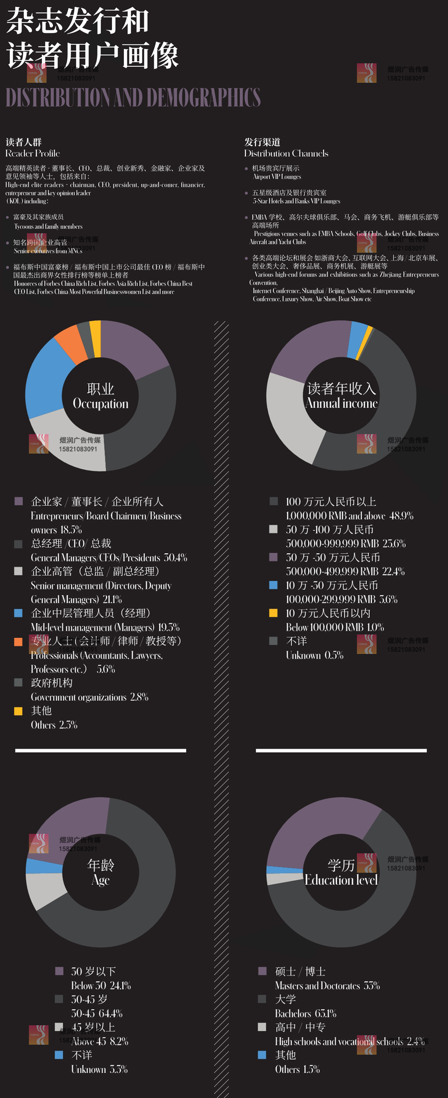 福布斯Forbes读者 福布斯Forbes读者