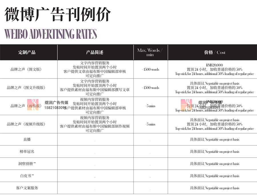 福布斯Forbes广告价格 福布斯Forbes广告价格
