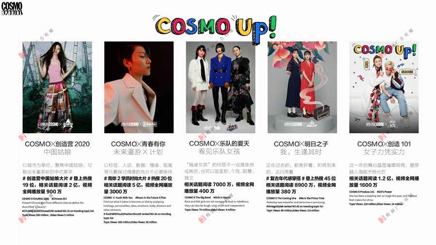 时尚COSMO杂志介绍 (6)