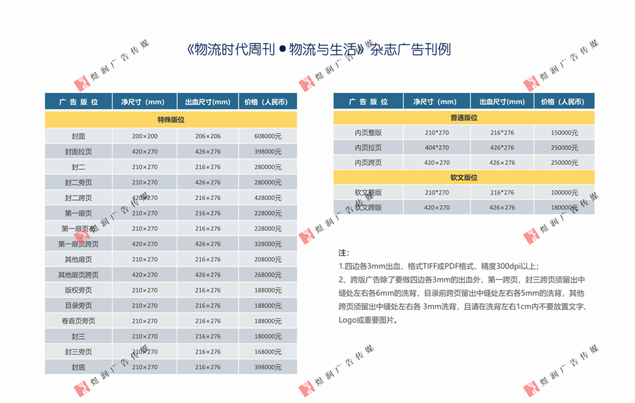 物流时代 (10)