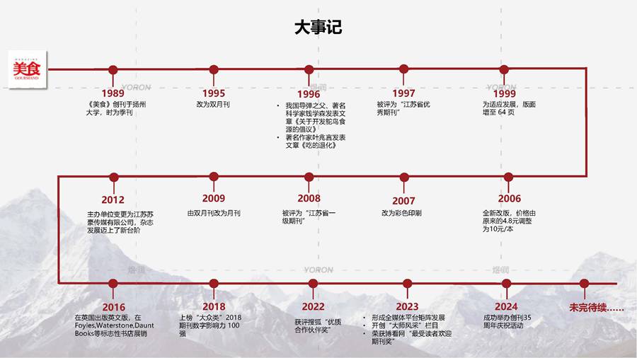 《美食》杂志简介_8.7_页面_08